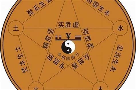 如何知道自己的五行属什么|教你快速查自己的五行属性，入门篇（一看就会，一试就废）